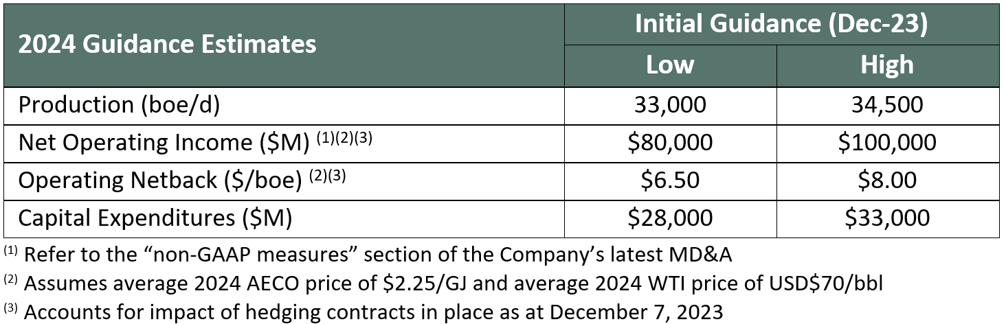 Pieridae Announces 2024 Guidance Pieridae Energy   2024 Guidance.PNG